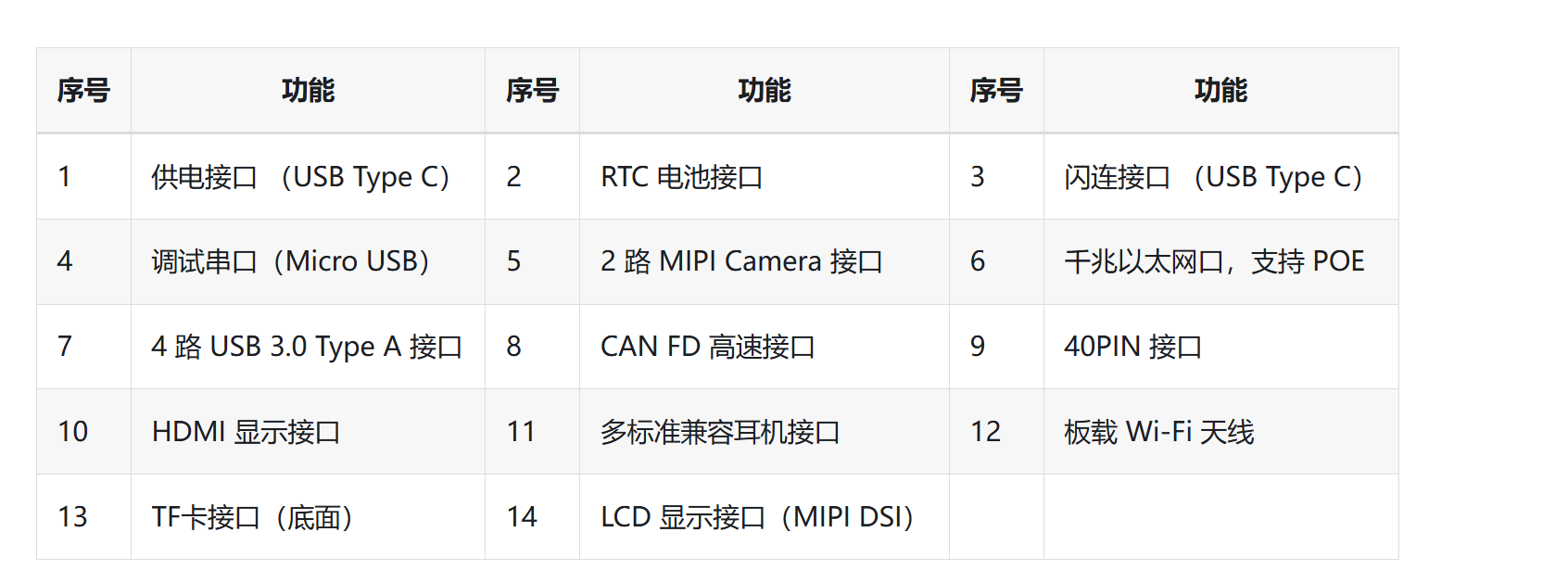 RDK_X5_板载说明2